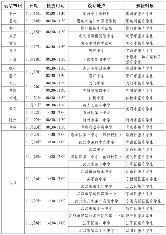 2024年度中南五省（區(qū)）空軍招飛初選檢測(cè)日程安排
