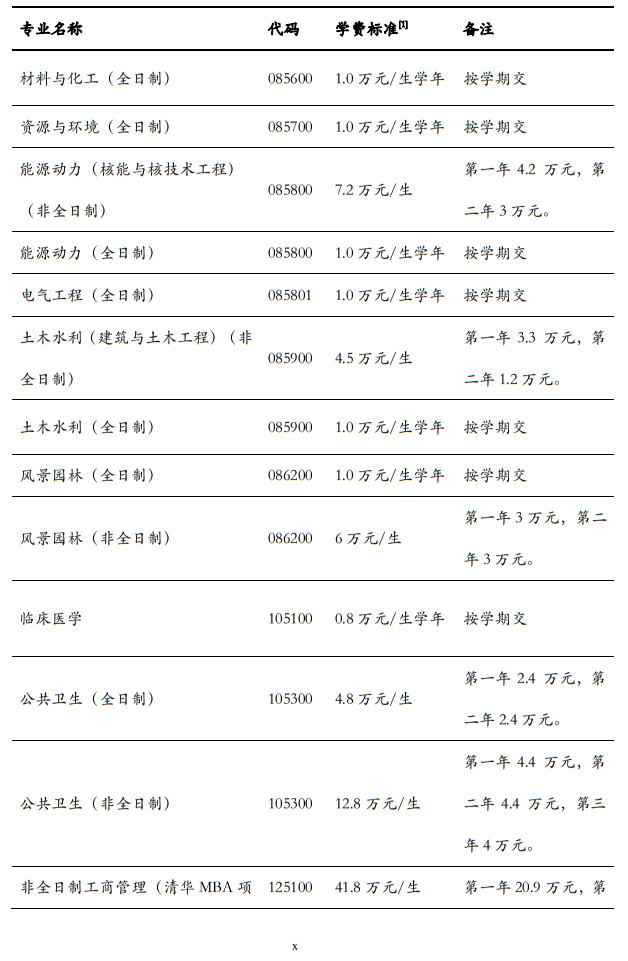 清華大學(xué)2024年碩士研究生招生簡(jiǎn)章
