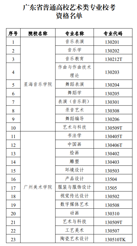 廣東省普通高校藝術(shù)類專業(yè)校考資格名單公布