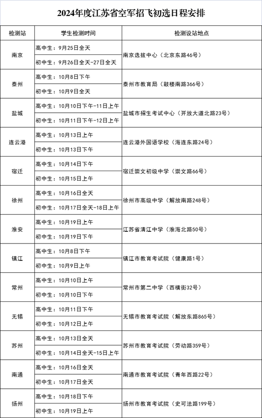 2024年度江蘇省空軍招飛、空軍青少年航空學(xué)校招生初選日程安排