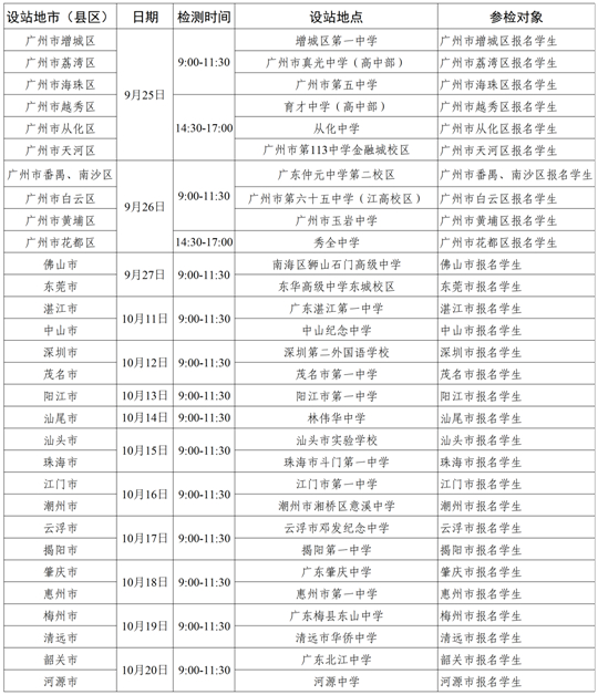 2024年度中南五?。▍^(qū)）空軍招飛初選檢測(cè)日程安排