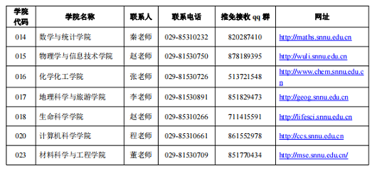 陜西師范大學關(guān)于接收2024年“國優(yōu)計劃”推薦免試碩士研究生預報名的通知
