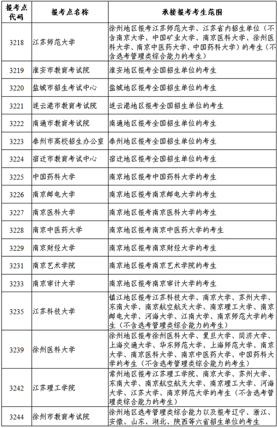 江蘇省2024年全國碩士研究生招生網(wǎng)上報名公告