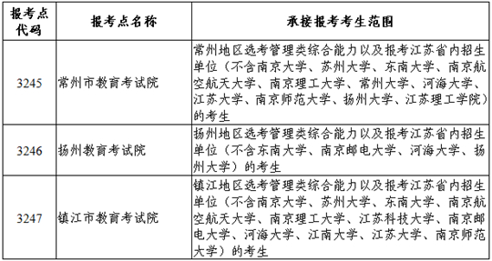 江蘇省2024年全國碩士研究生招生網(wǎng)上報名公告