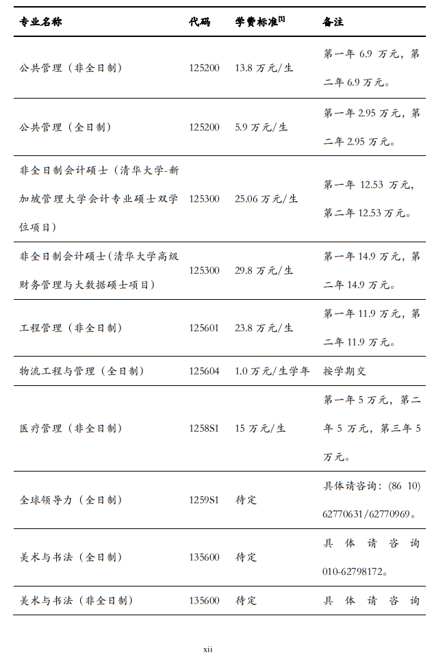清華大學(xué)2024年碩士研究生招生簡(jiǎn)章
