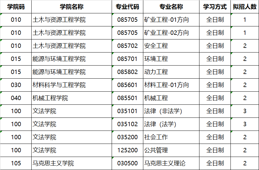 北京科技大學(xué)2024年碩士學(xué)位研究生招生章程