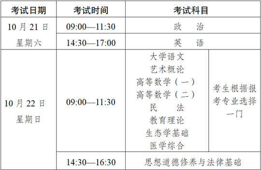 2023年云南省成人高校、成人中專招生考試報(bào)名公告