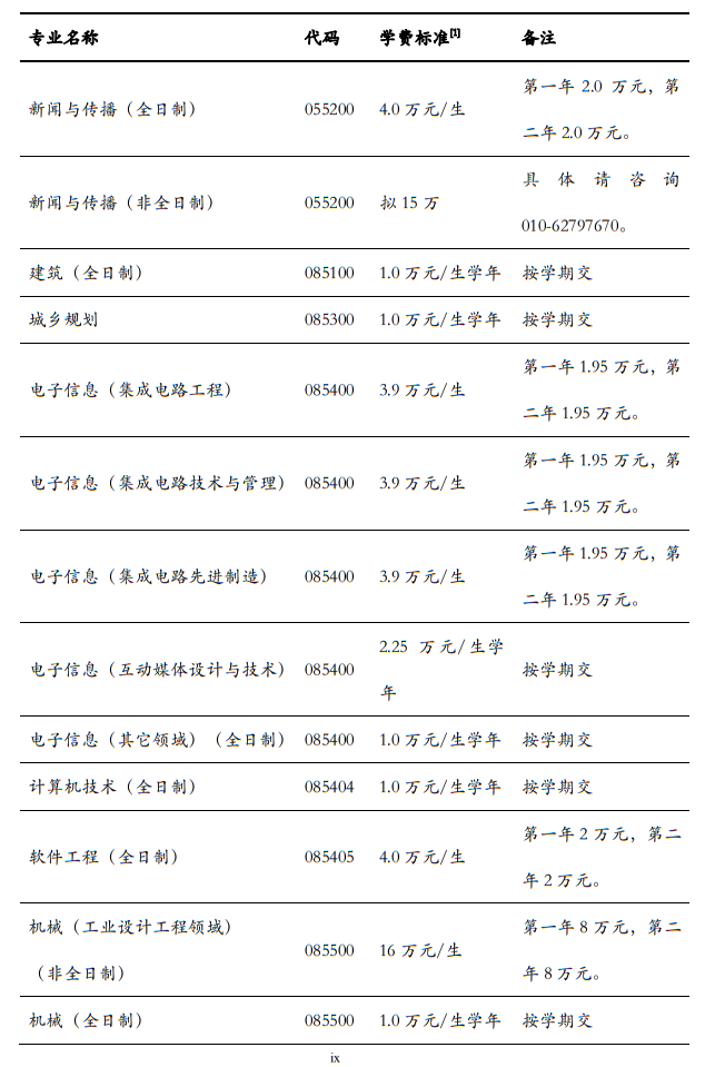 清華大學(xué)2024年碩士研究生招生簡(jiǎn)章