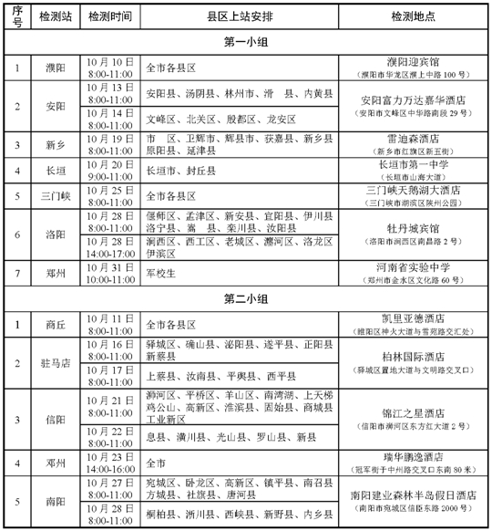 2024年度河南省空軍招飛、青航校招生初選檢測安排