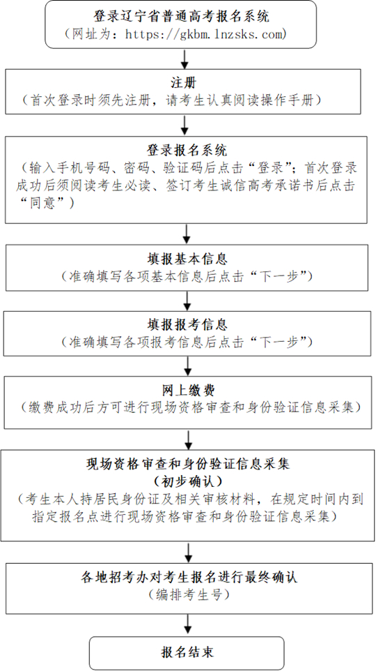 2024年遼寧省普通高考報(bào)名即將開始