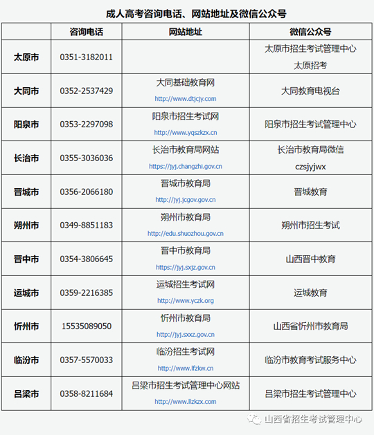 山西省2023年成人高考溫馨提示