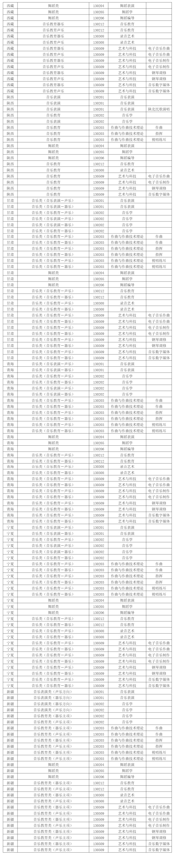 西安音樂(lè)學(xué)院2024年招生專業(yè)和各省統(tǒng)考子科類對(duì)照表