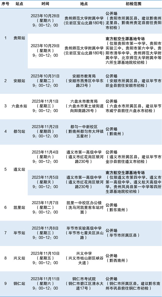 2024年度中國南方航空股份有限公司招飛貴州地區(qū)初檢安排