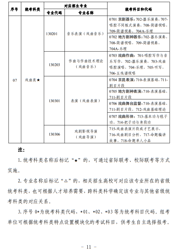 寧夏：關(guān)于做好我區(qū)2024年普通高等學校藝術(shù)類專業(yè)考試招生工作的通知