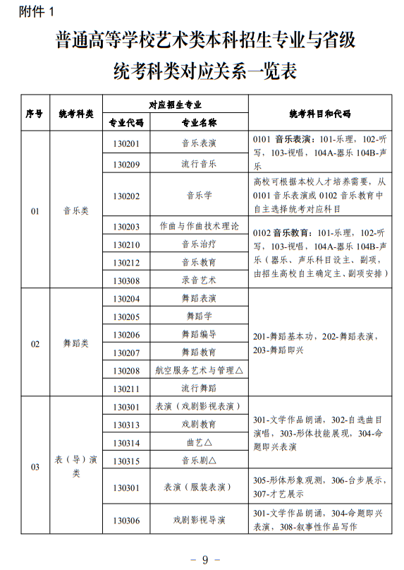 寧夏：關(guān)于做好我區(qū)2024年普通高等學校藝術(shù)類專業(yè)考試招生工作的通知