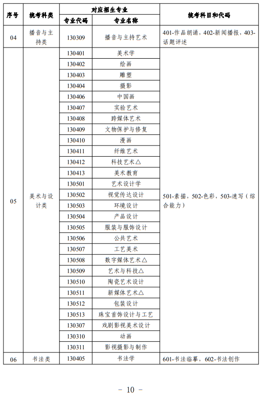 寧夏：關(guān)于做好我區(qū)2024年普通高等學校藝術(shù)類專業(yè)考試招生工作的通知