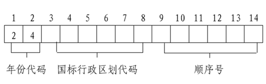 2024年上海市普通高校考試招生報(bào)名實(shí)施辦法
