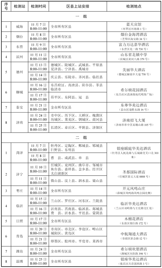 2024年度山東省空軍招飛、青航校招生初選檢測安排