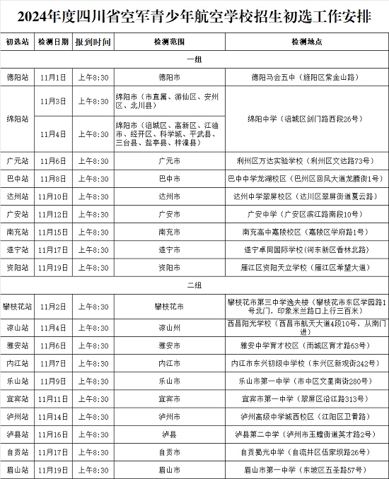 2024年度四川省空軍招飛、青航校招生初選檢測通知