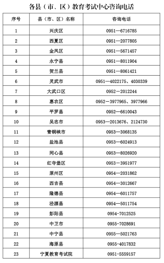 寧夏：各縣（市、區(qū)）教育考試中心咨詢(xún)電話
