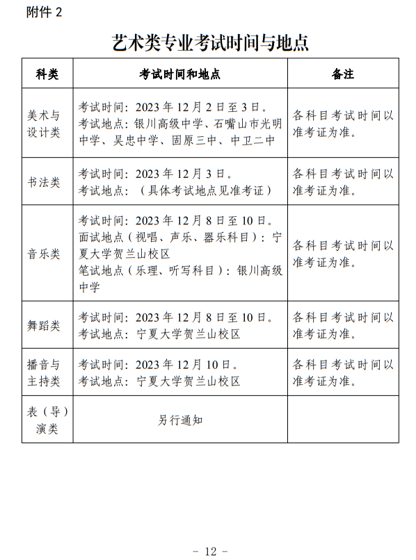 寧夏：關(guān)于做好我區(qū)2024年普通高等學校藝術(shù)類專業(yè)考試招生工作的通知