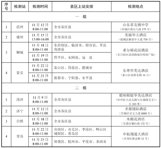 2024年度山東省空軍招飛、青航校招生初選檢測安排