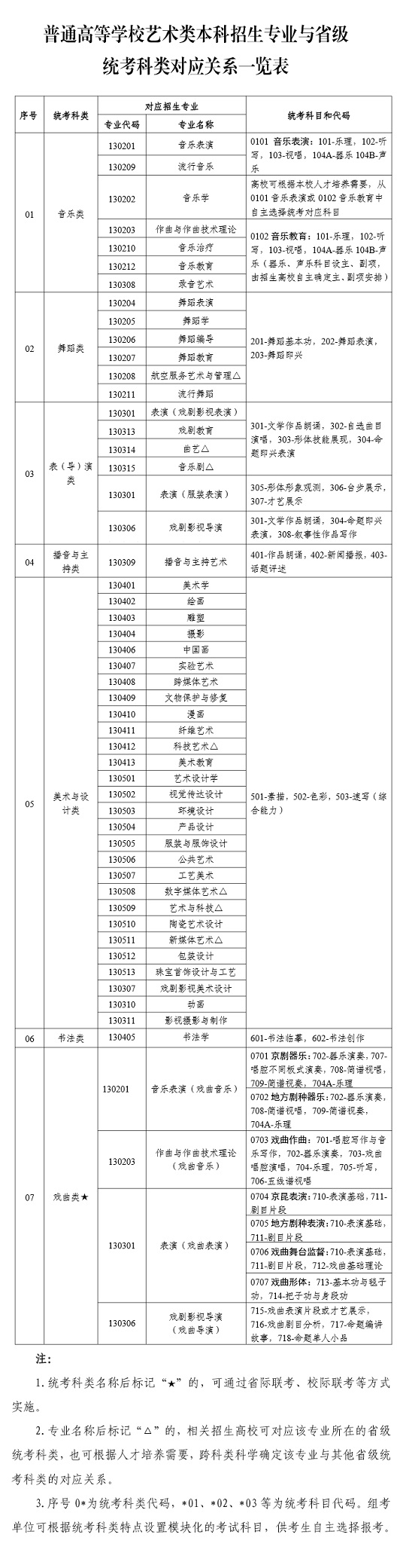 寧夏：2024年普通高等學(xué)校藝術(shù)類本科招生專業(yè)與省級統(tǒng)考科類對應(yīng)關(guān)系一覽表