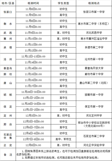 2024年度河北省空軍招飛、青航校招生初選檢測日程安排