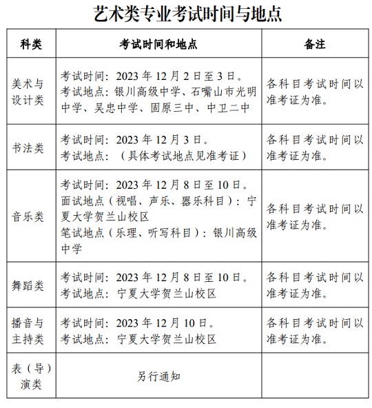 寧夏：2024年普通高等學校藝術(shù)類專業(yè)考試時間與地點