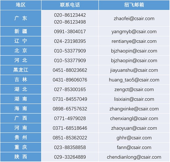 中國南方航空股份有限公司招飛在全國15個?。ㄗ灾螀^(qū)、直轄市）全面啟動