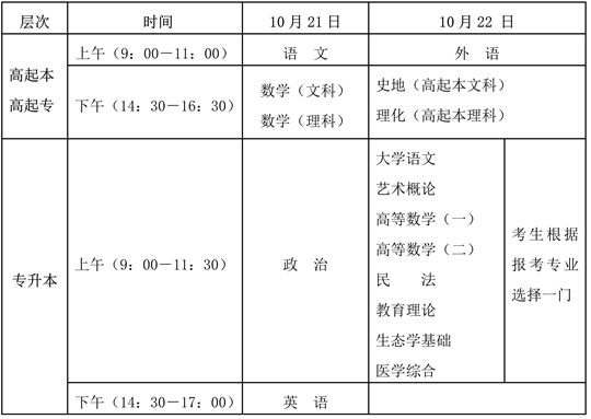 海南省2023年成人高等學(xué)校招生全國統(tǒng)一考試考前溫馨提示