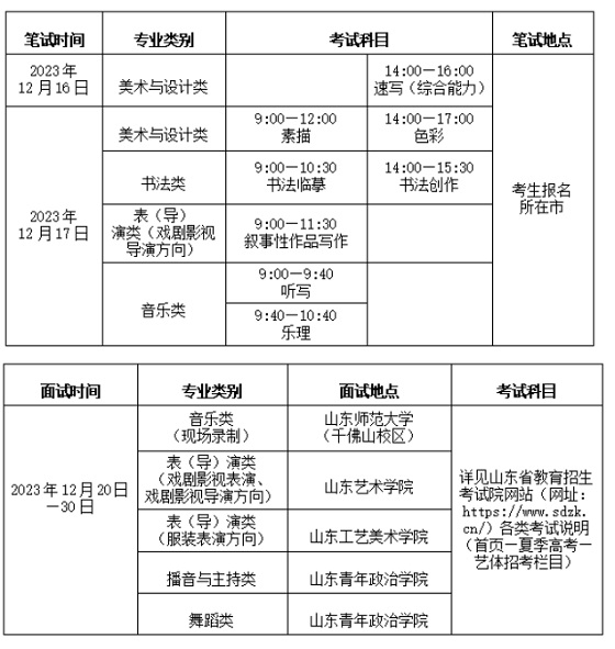 山東省2024年普通高等學(xué)校招生藝術(shù)類(lèi)專(zhuān)業(yè)統(tǒng)一考試公告
