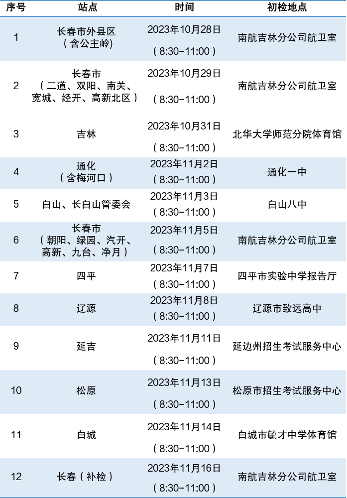 2024年度中國(guó)南方航空股份有限公司招飛吉林地區(qū)初檢安排