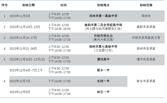 2024年度中國(guó)南方航空股份有限公司招飛河南地區(qū)初檢安排