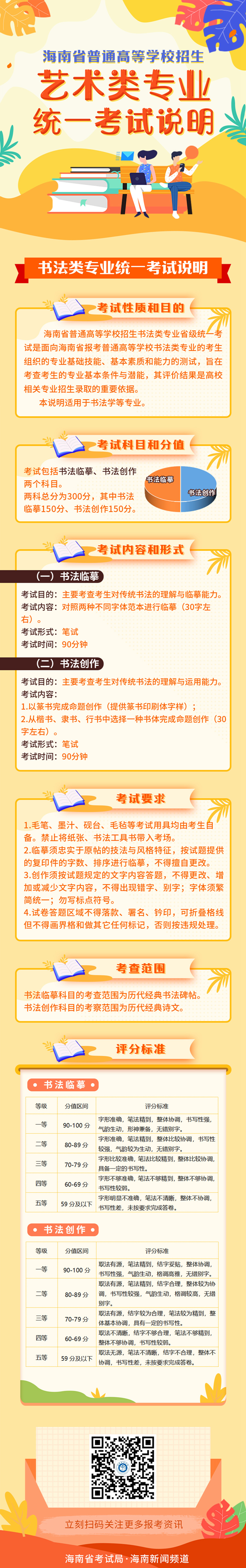 海南省普通高等學校招生藝術類專業(yè)統(tǒng)一考試說明