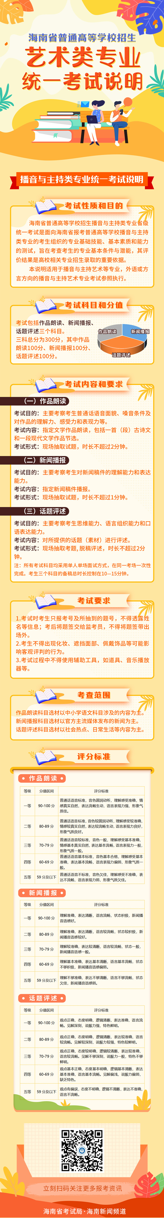 海南省普通高等學校招生藝術類專業(yè)統(tǒng)一考試說明