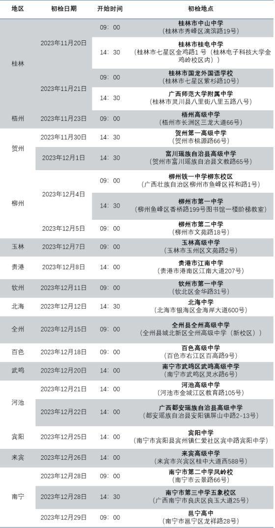 2024年度中國南方航空股份有限公司招飛廣西地區(qū)初檢安排