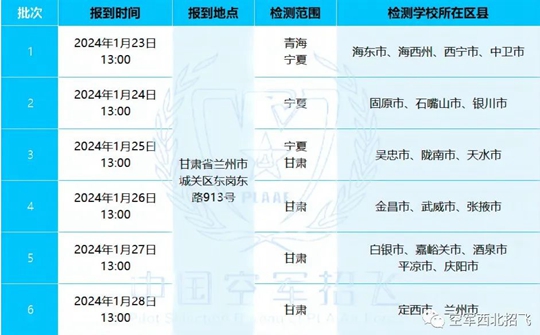 2024年度空軍招飛甘肅、青海、寧夏復(fù)選檢測日程安排