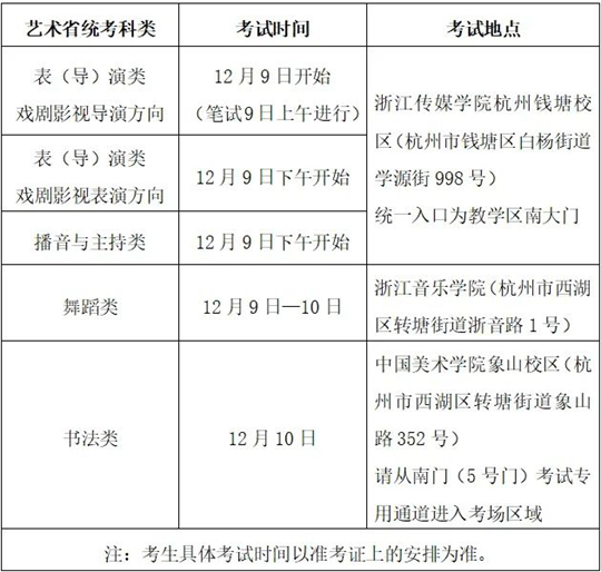 浙江：@藝考生，這幾類省統(tǒng)考本周末開啟，注意事項看浙里