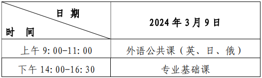 2024年黑龍江省普通高等學(xué)校專(zhuān)升本考試招生實(shí)施辦法