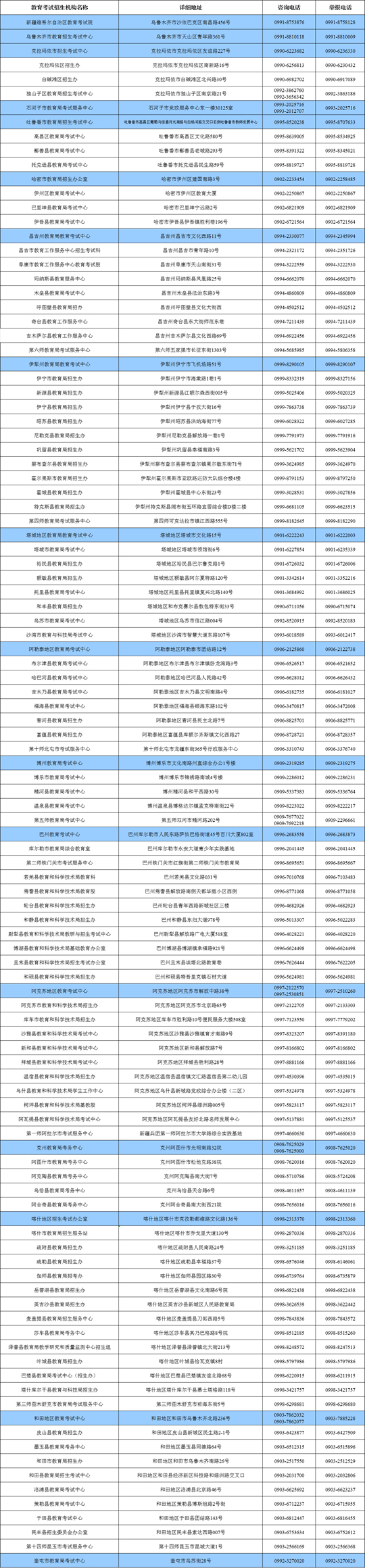 新疆2024年普通高校招生藝術(shù)類(lèi)專(zhuān)業(yè)統(tǒng)考報(bào)名工作12月8日12時(shí)啟動(dòng)