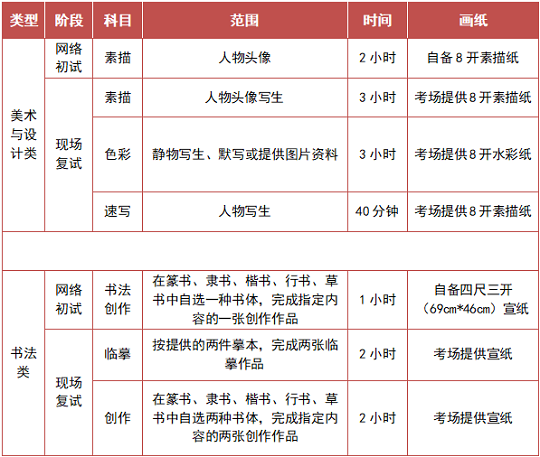 關(guān)于公布廣州美術(shù)學(xué)院2024年普通本科招生考試大綱的通知