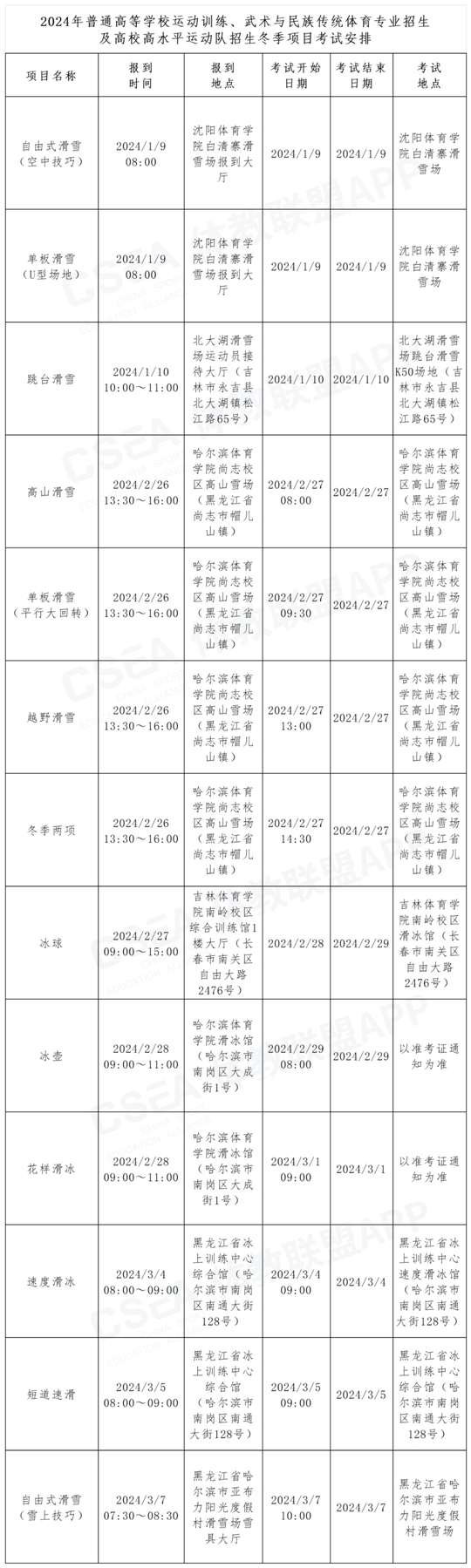 2024年體育單招及高校高水平運(yùn)動(dòng)隊(duì)招生冬季項(xiàng)目考試安排