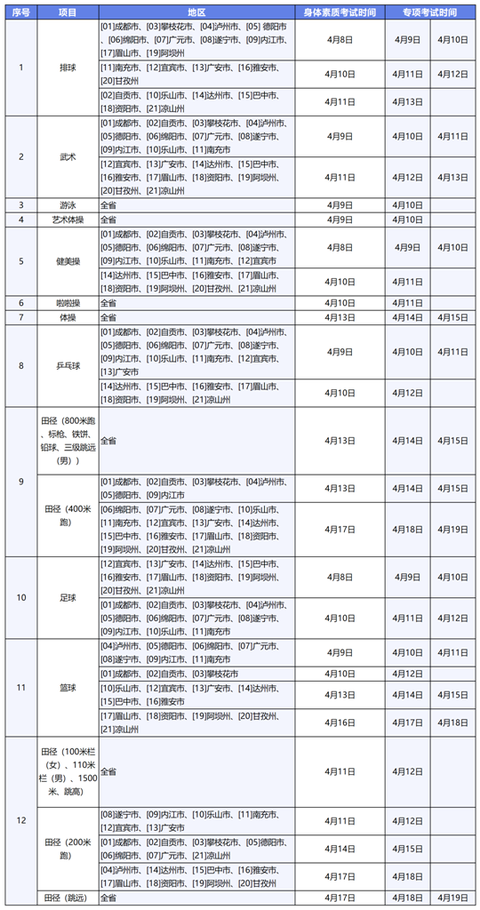 四川省2024年普通高等學(xué)校招生體育類專業(yè)統(tǒng)一考試安排公告