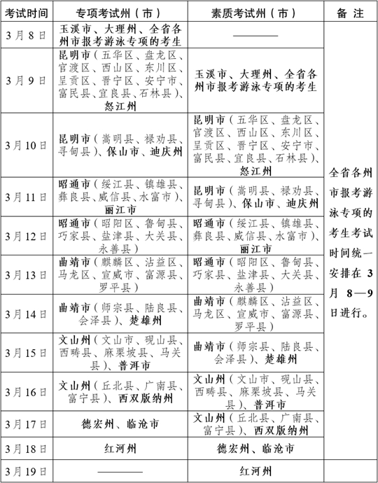 云南省2024年普通高等學(xué)校招生體育類專業(yè)統(tǒng)考時間及地點(diǎn)安排