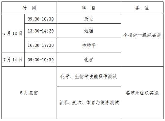 青海：2024年7月全省普通高中學(xué)業(yè)水平合格性考試報名工作即將開始