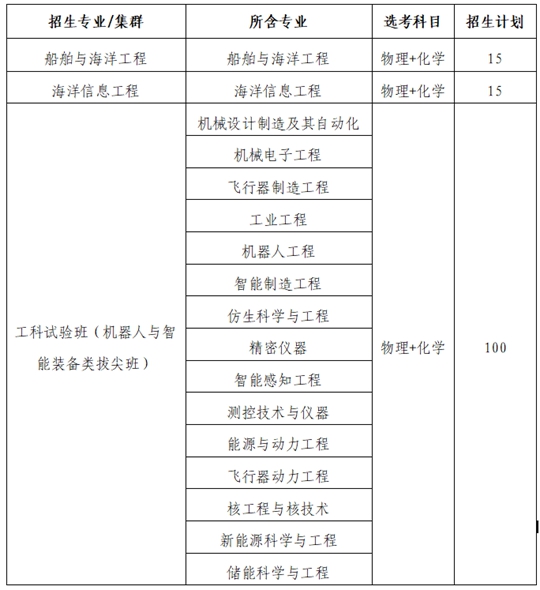 哈爾濱工業(yè)大學(xué)（威海）2024年綜合評價招生簡章