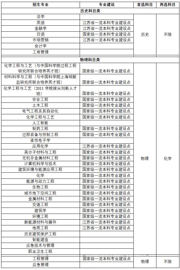 南京工業(yè)大學(xué)2024年綜合評價(jià)招生簡章