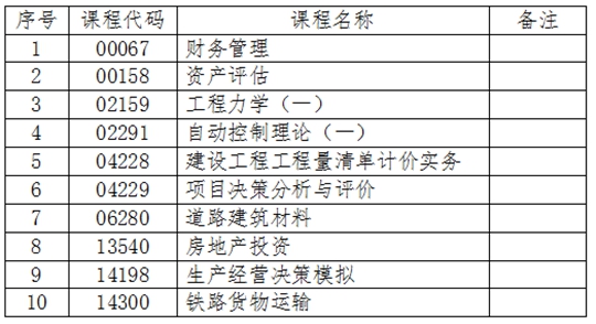 吉林：關(guān)于2024年4月份自學(xué)考試相關(guān)科目作答說(shuō)明的通知