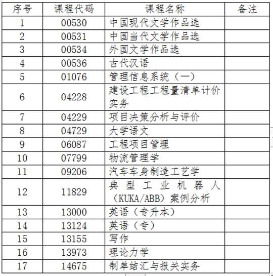 吉林：關(guān)于2024年4月份自學(xué)考試相關(guān)科目作答說(shuō)明的通知